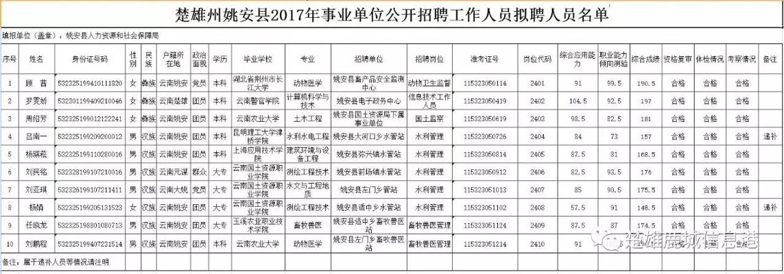 楚雄姚安招聘