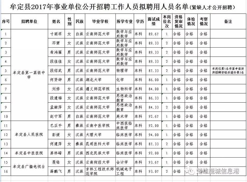 姚安招聘网